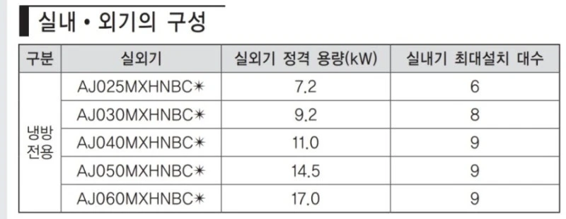 시스템에어컨 4대 설치비용은? · 시공 사진 5